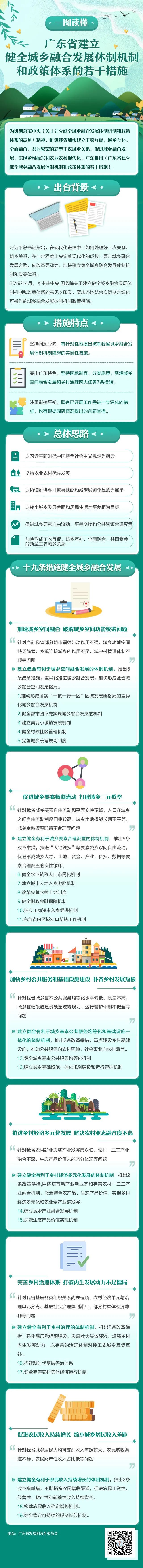 一图读懂：《广东省建立健全城乡融合发展体制机制和政策体系的若干措施》.jpg