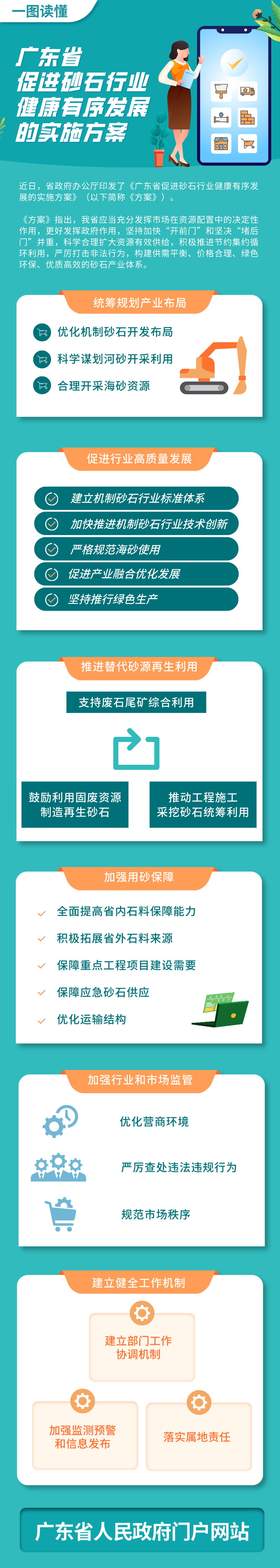 一图读懂广东省促进砂石行业健康有序发展的实施方案.png