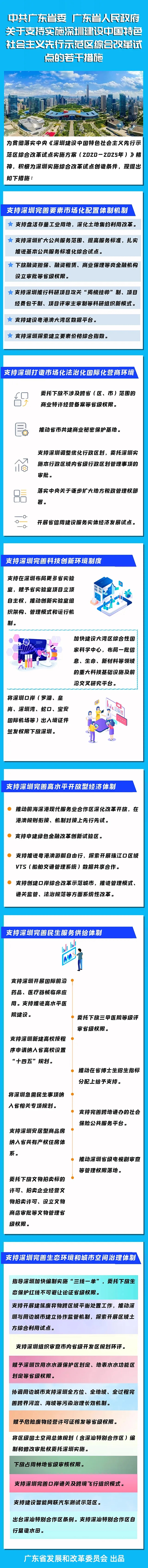 一图读懂 | 关于支持实施深圳建设中国特色社会主义先行示范区综合改革试点的若干措施.jpg