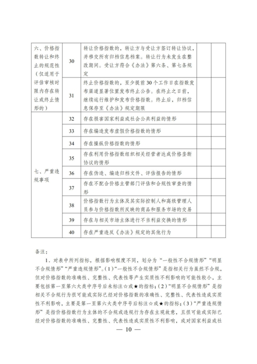 《价格指数行为评估和合规性审查操作指南（试行）》_10.jpg