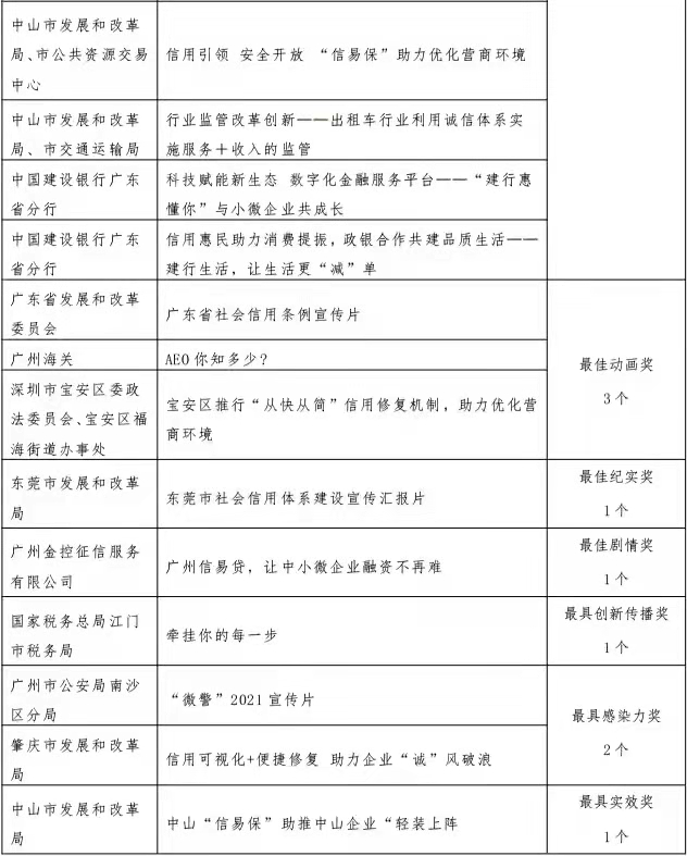 第三届新华信用杯全国信用优秀案例最佳组织奖2.jpg