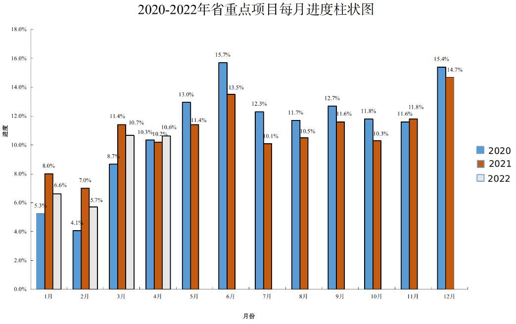 2022.1-4月重点项目.png