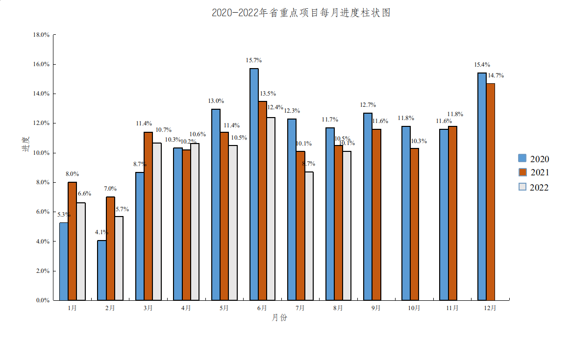 2022.1-8月重点项目.png