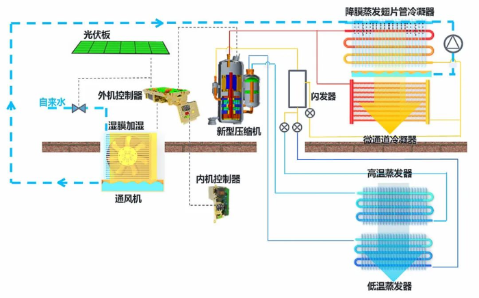 图1：“零碳源”空调技术原理图.jpg