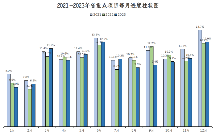 2023年省重点项目计划完成情况.png