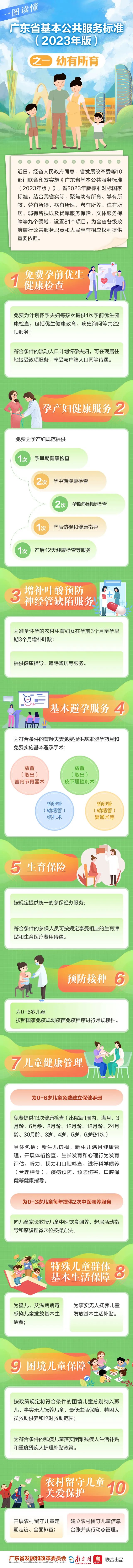 【部门图解】一图读懂 《广东省基本公共服务标准（2023年版）》之一幼有所育.jpg