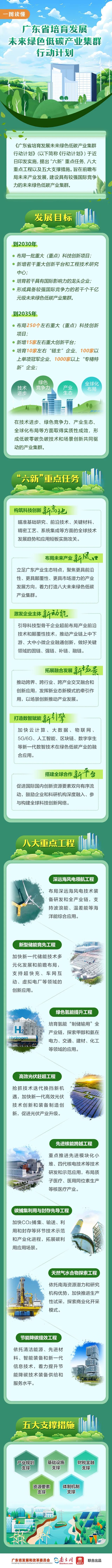 一图读懂  《广东省培育发展未来绿色低碳产业集群行动计划》.jpg