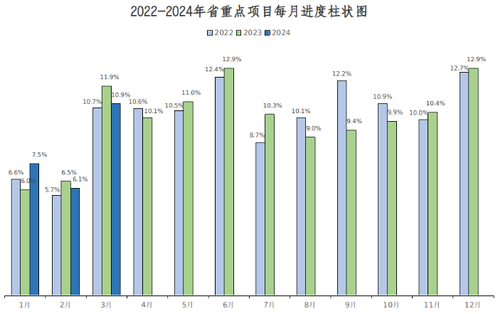 2024年一季度省重点项目建设进展情况.png