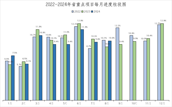 2024年1-8月省重点项目建设进展情况.png