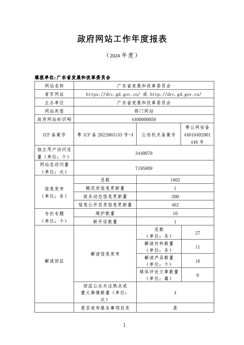 2024年度门户网站年报（挂网）_Page1.png