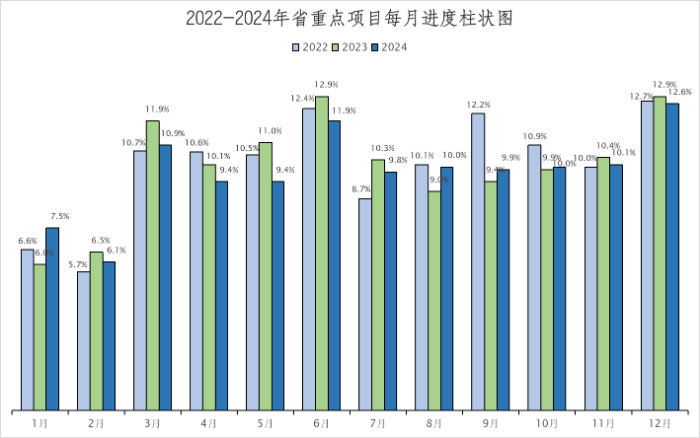 2024年省重点项目建设进展情况.png